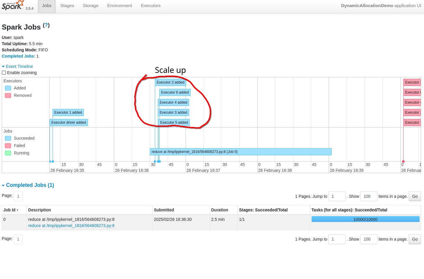 Spark History Server Homepage After dynamic allocation